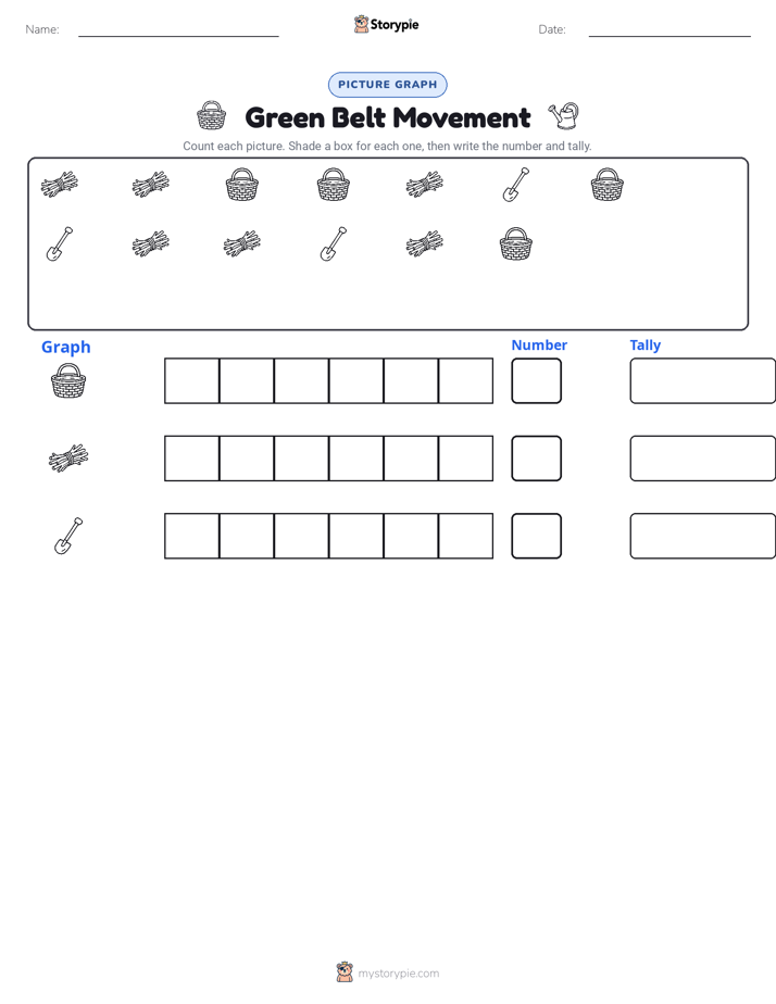 Count & Graph