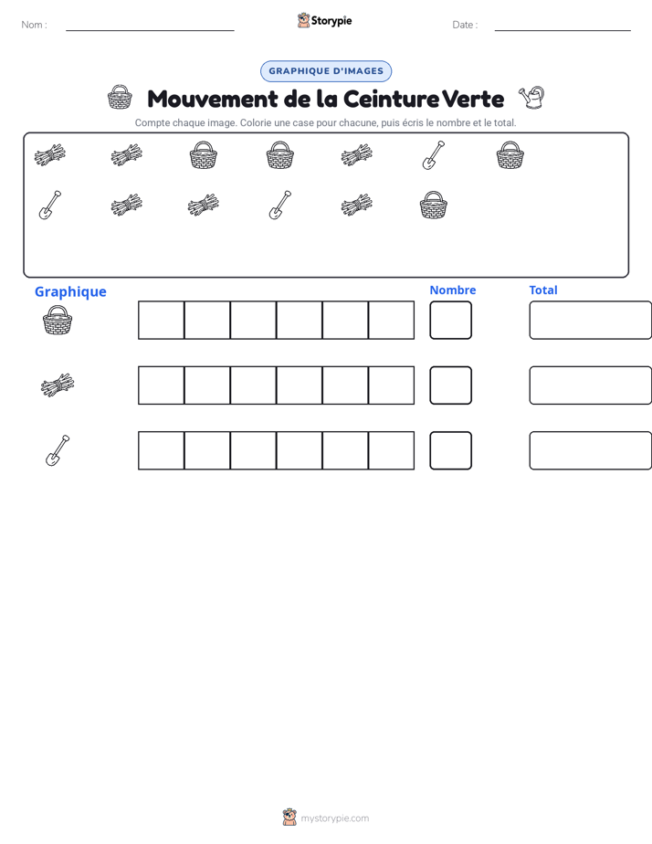 Compter & Graphier