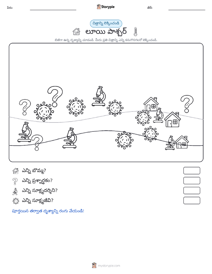 ఎణువుల దృశ్యం