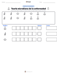Vista previa de la hoja de trabajo imprimible de Teoría microbiana de la enfermedad