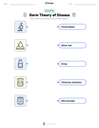 Germ Theory of Disease printable worksheet preview
