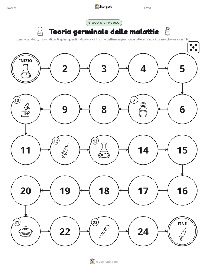 Gioco di Ruolo & Movimento
