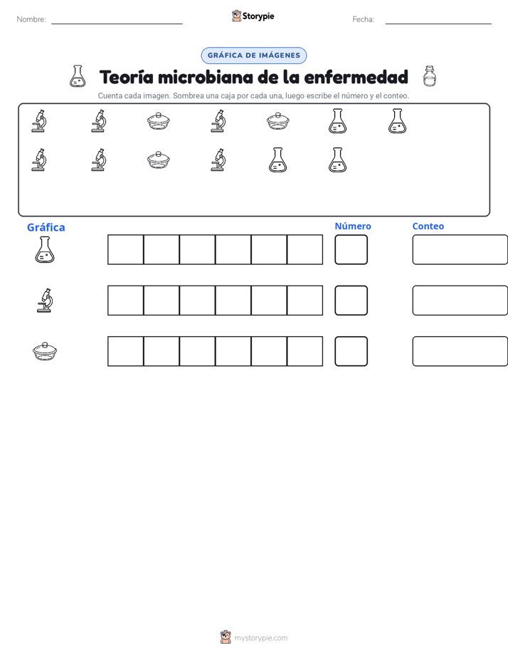 Contar y Graficar