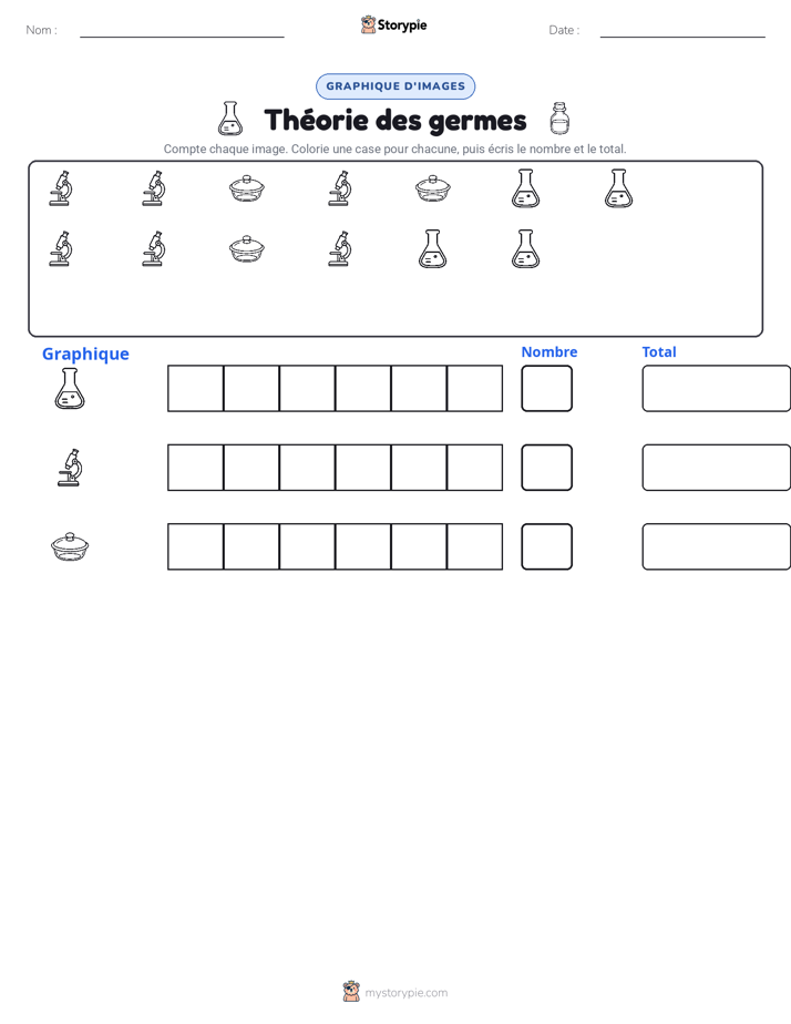 Compter & Graphier