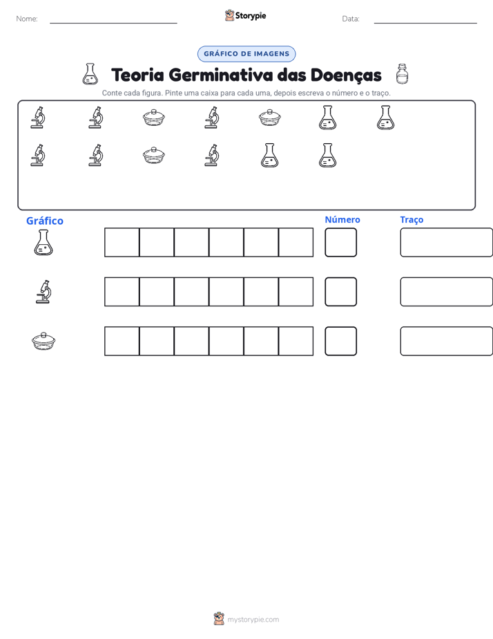 Contar & Gráfico