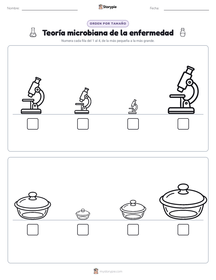 Orden de Tamaños