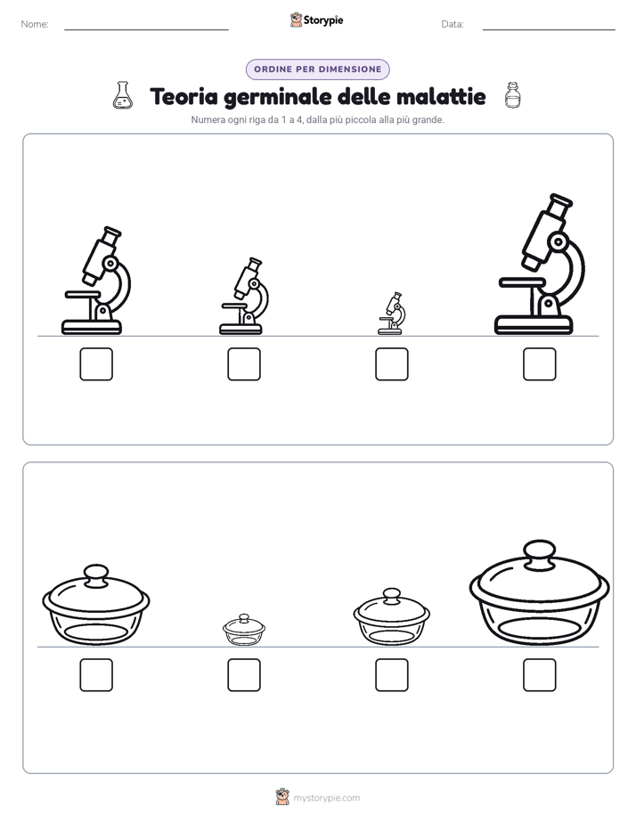 Ordine di Dimensione