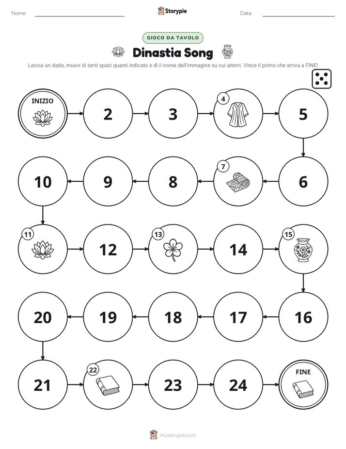 Gioco di Ruolo & Movimento