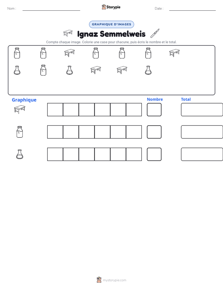 Compter & Graphier