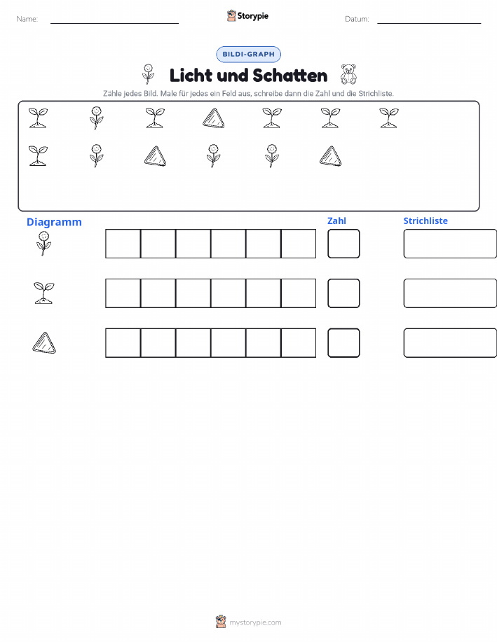 Zählen & Grafiken
