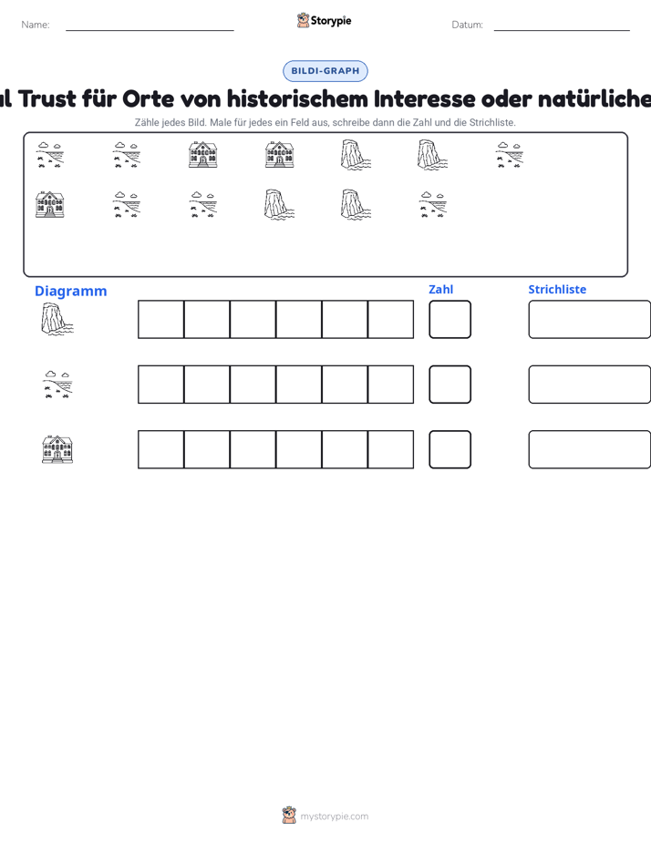 Zählen & Grafiken