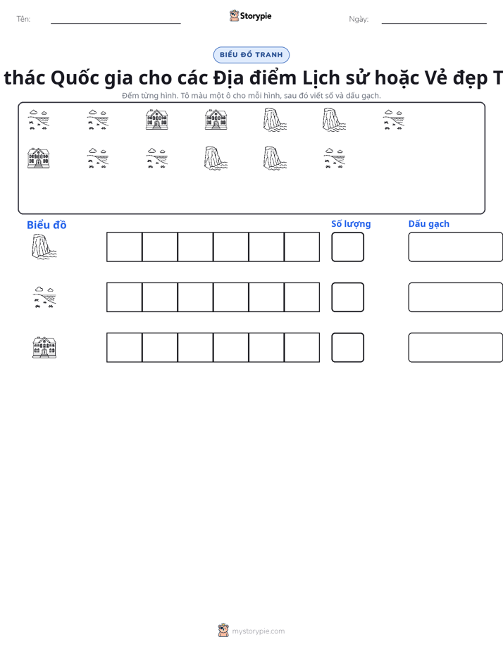 Đếm & Vẽ Biểu Đồ