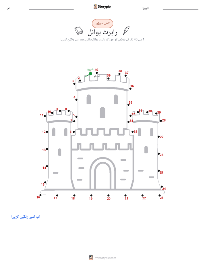نقطے سے نقطے تک