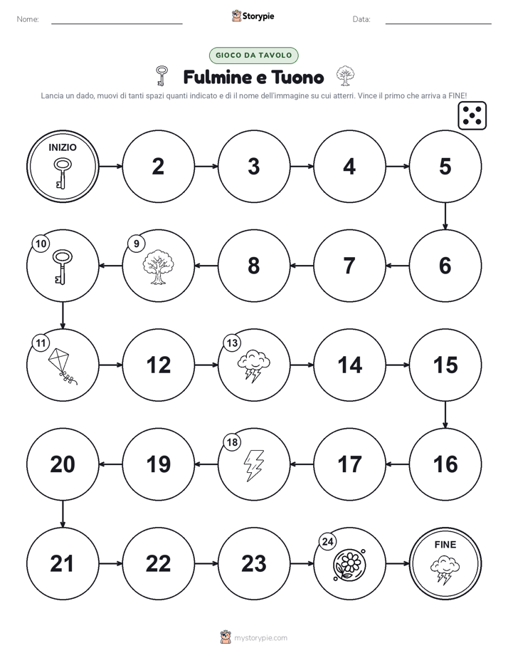 Gioco di Ruolo & Movimento