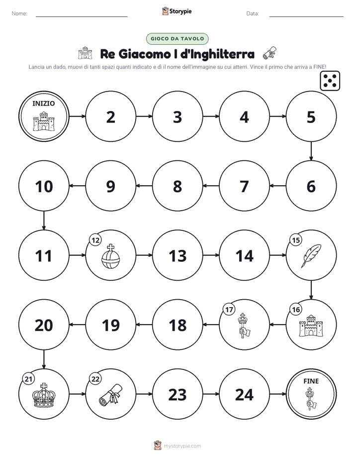 Gioco di Ruolo & Movimento