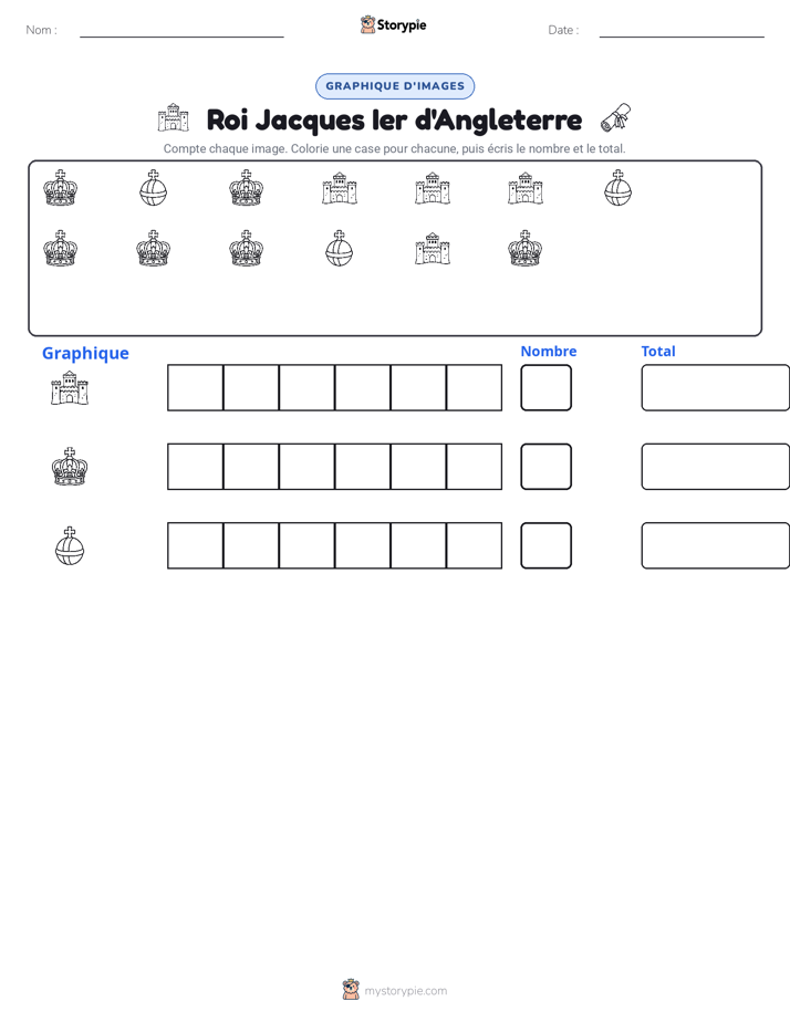 Compter & Graphier