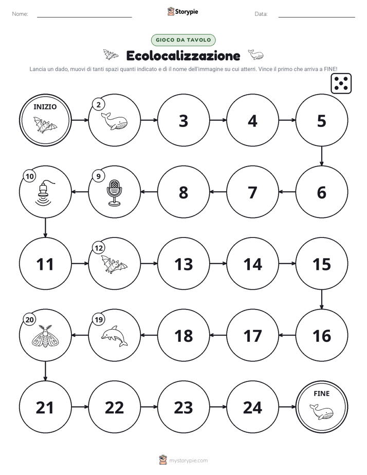 Gioco di Ruolo & Movimento