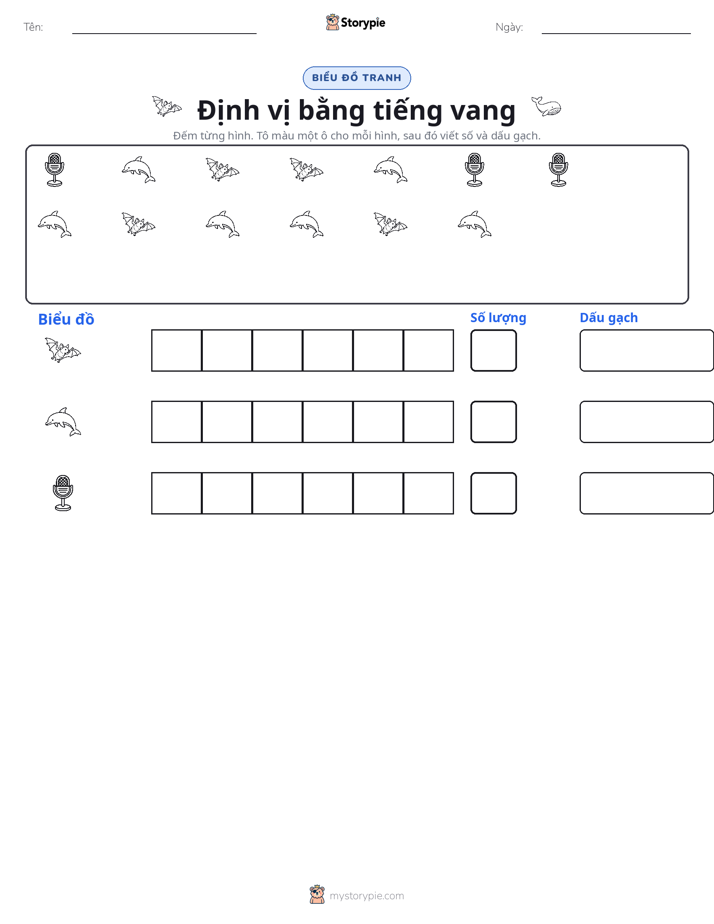 Đếm & Vẽ Biểu Đồ