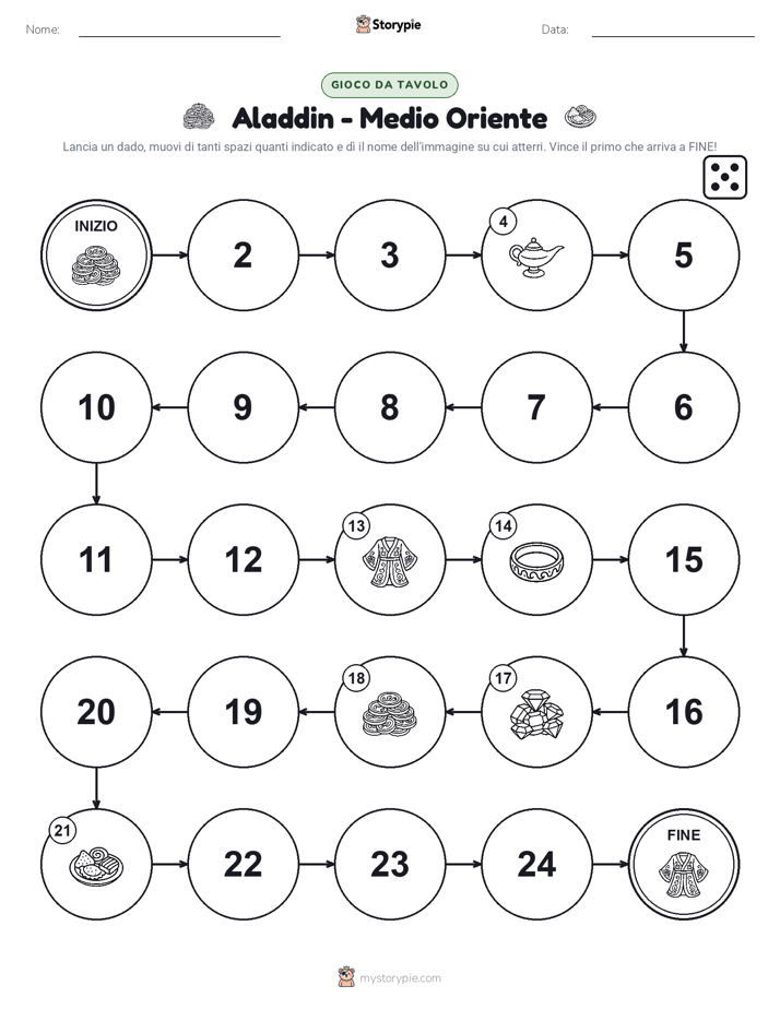 Gioco di Ruolo & Movimento