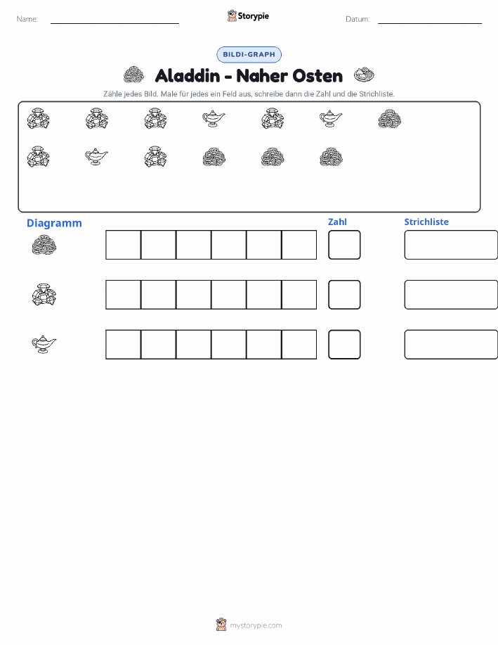 Zählen & Grafiken