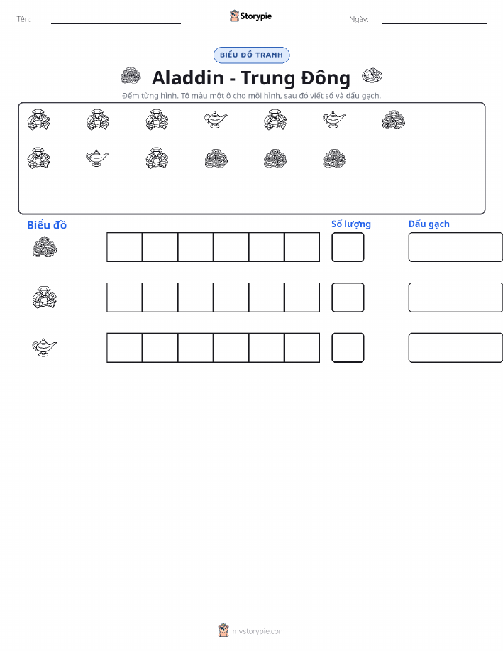 Đếm & Vẽ Biểu Đồ