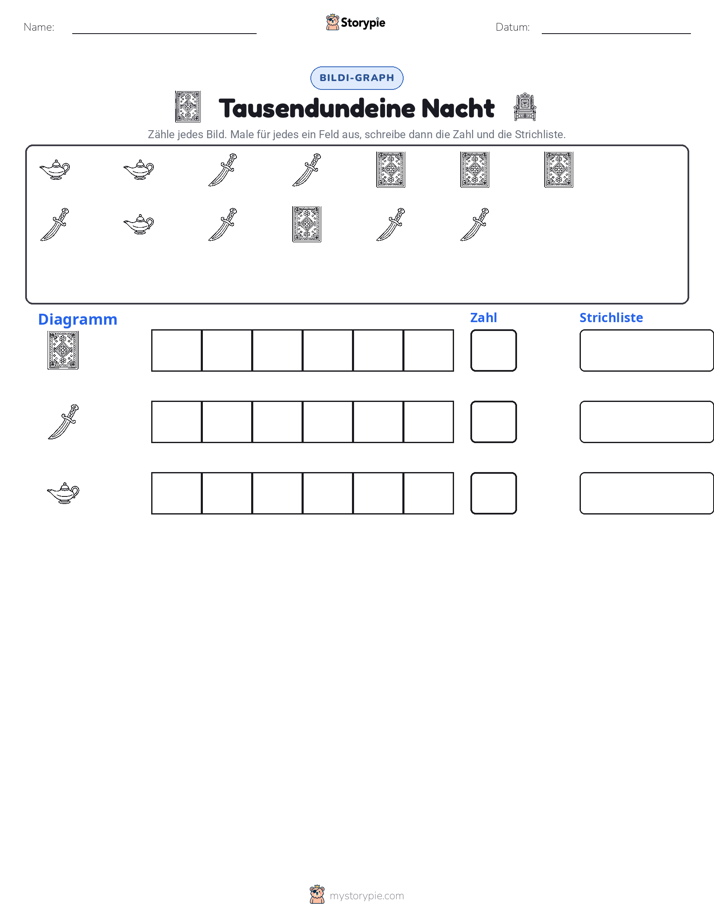 Zählen & Grafiken