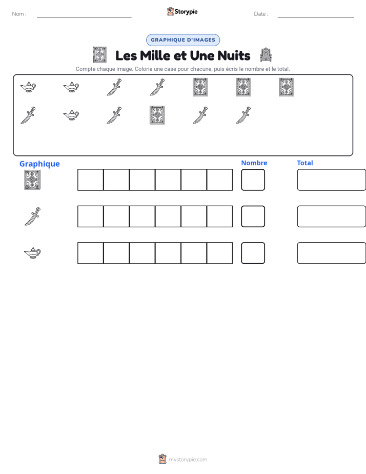 Compter & Graphier