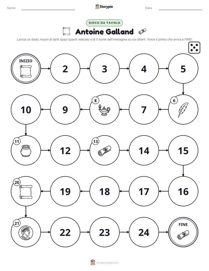 Gioco di Ruolo & Movimento
