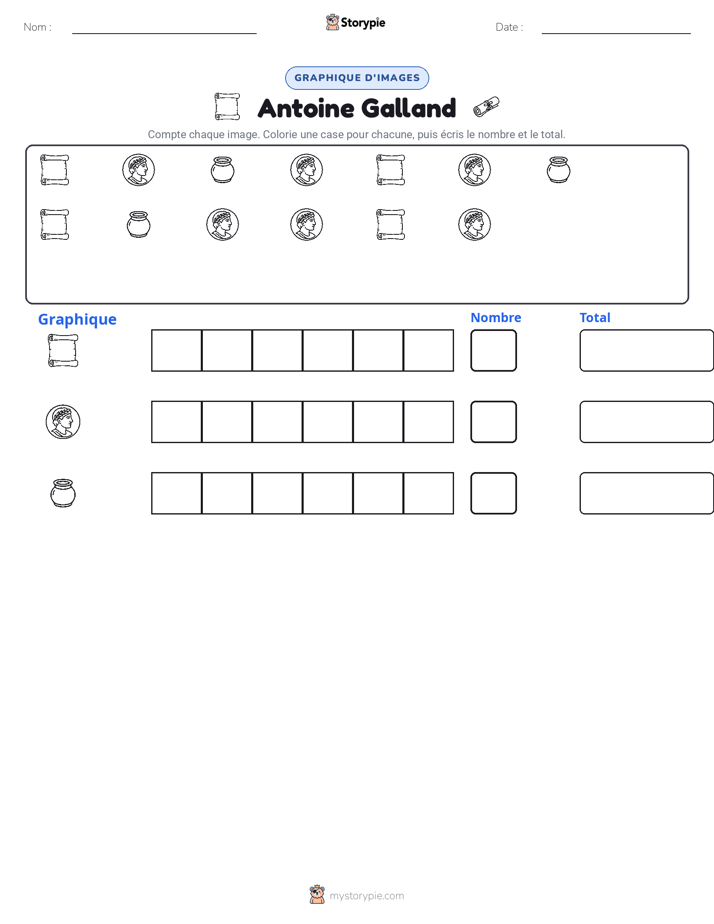 Compter & Graphier