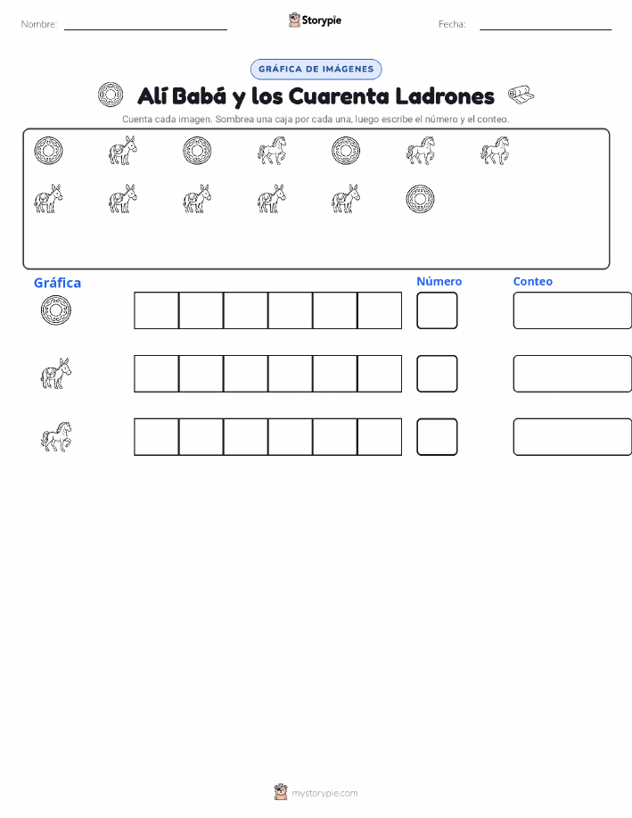 Contar y Graficar