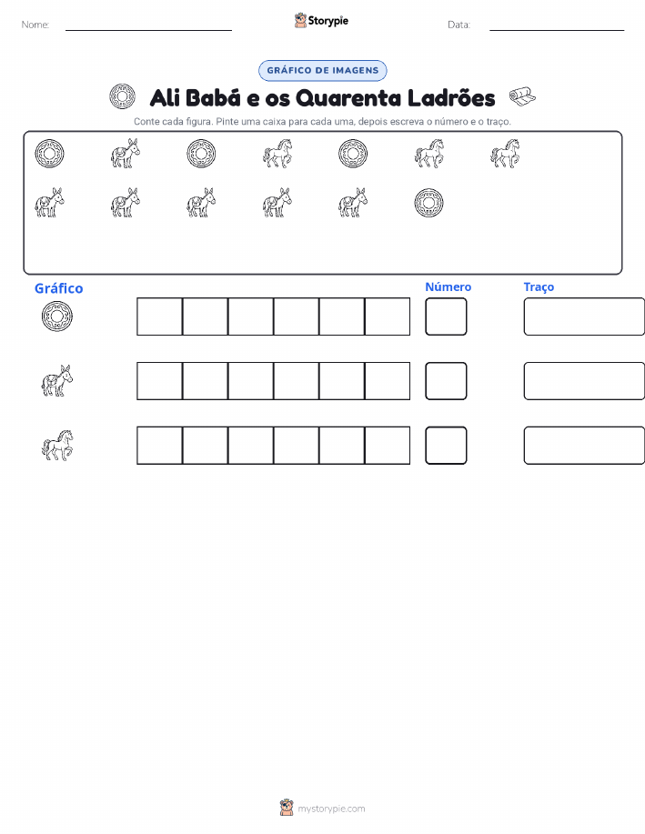 Contar & Gráfico