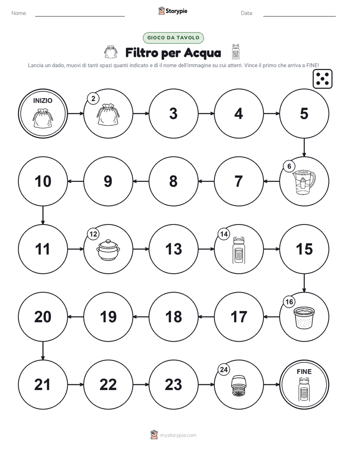 Gioco di Ruolo & Movimento