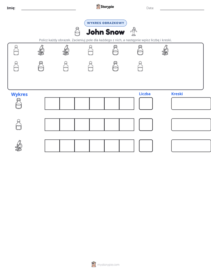 Liczenie i Wykres
