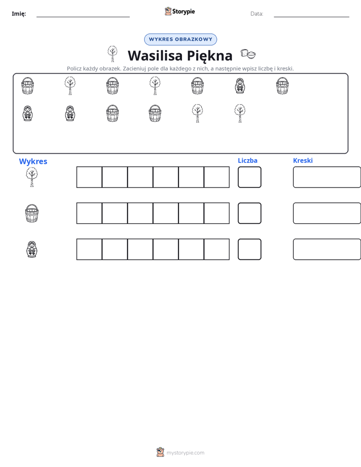Liczenie i Wykres