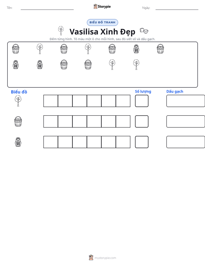 Đếm & Vẽ Biểu Đồ