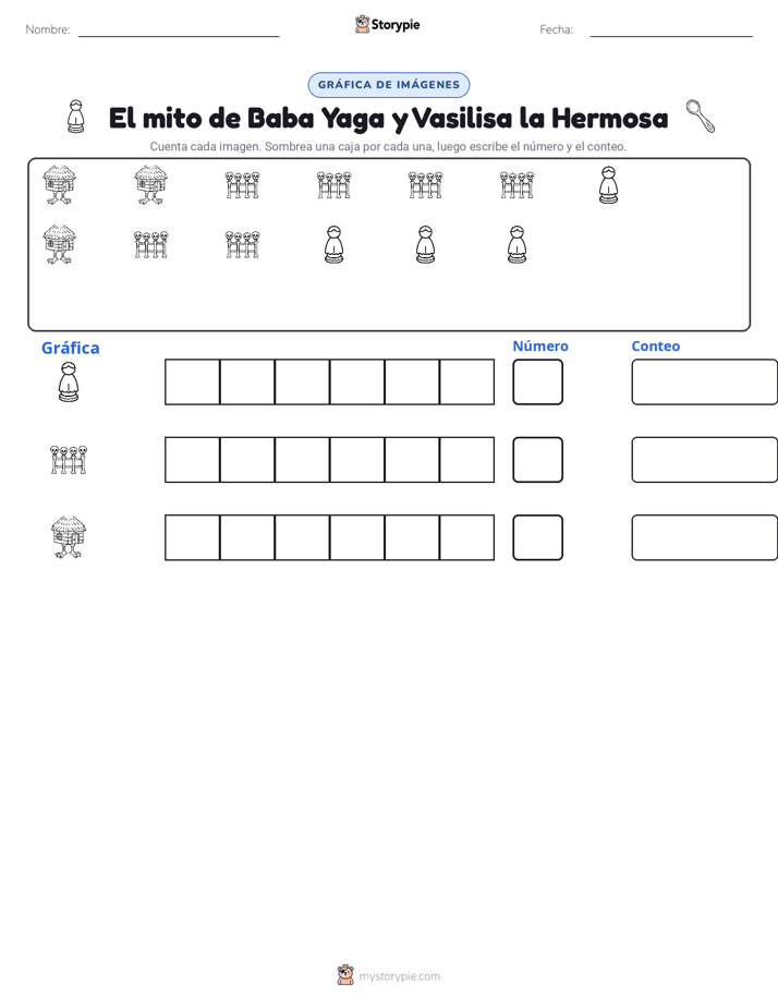 Contar y Graficar