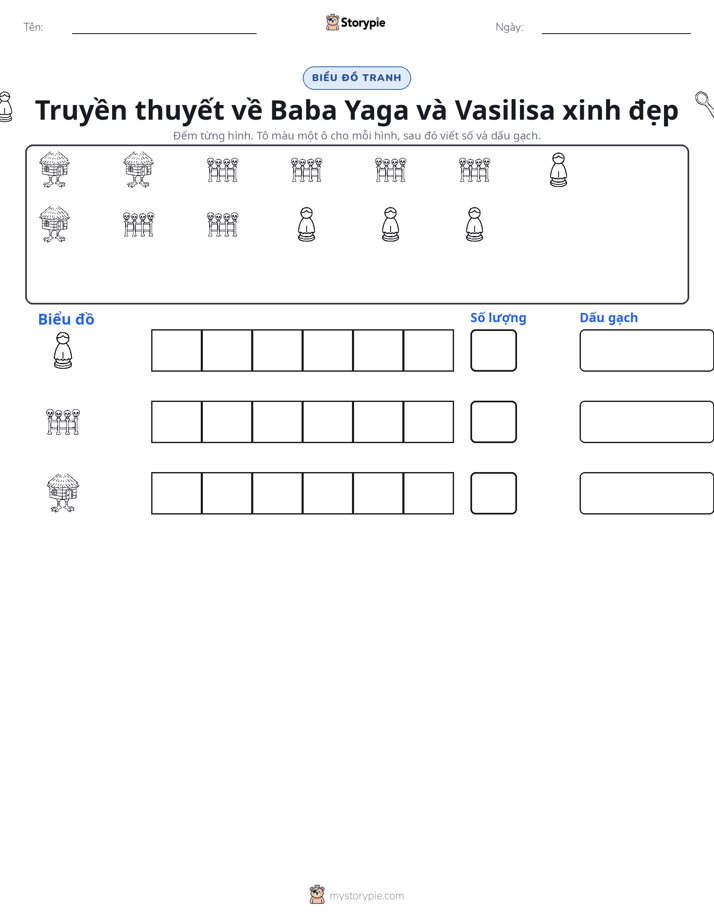 Đếm & Vẽ Biểu Đồ