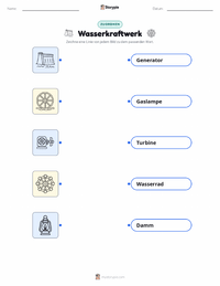 Wasserkraftwerk druckbare Arbeitsblatt Vorschau