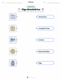 Anteprima della scheda stampabile di Diga Idroelettrica