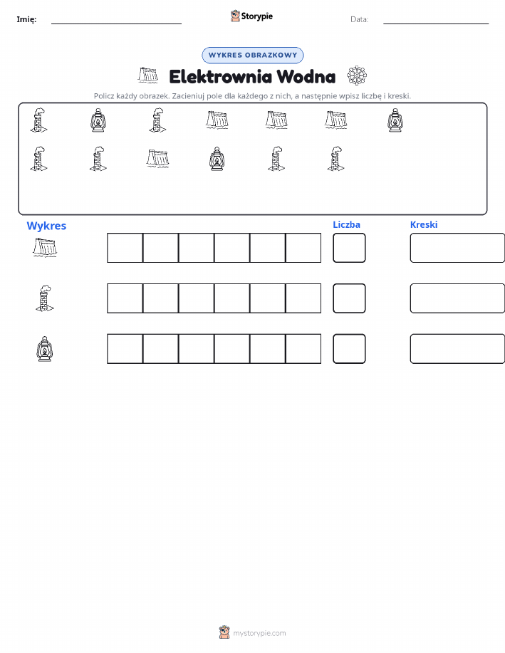 Liczenie i Wykres