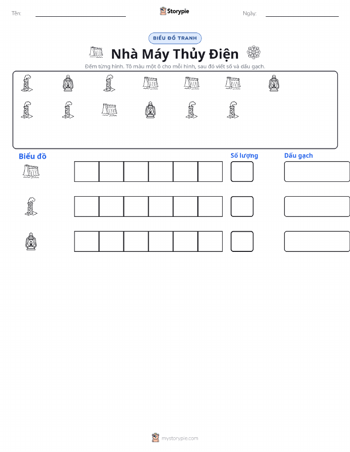Đếm & Vẽ Biểu Đồ