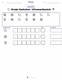 Br'er Rabbit druckbare Arbeitsblatt Vorschau
