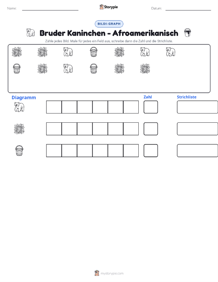 Zählen & Grafiken