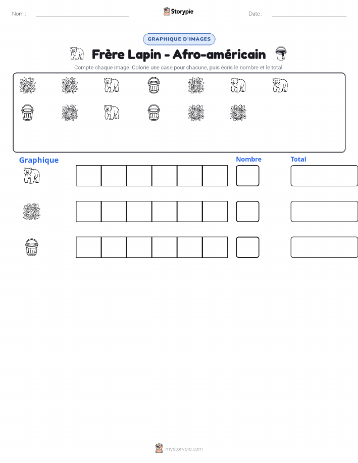 Compter & Graphier