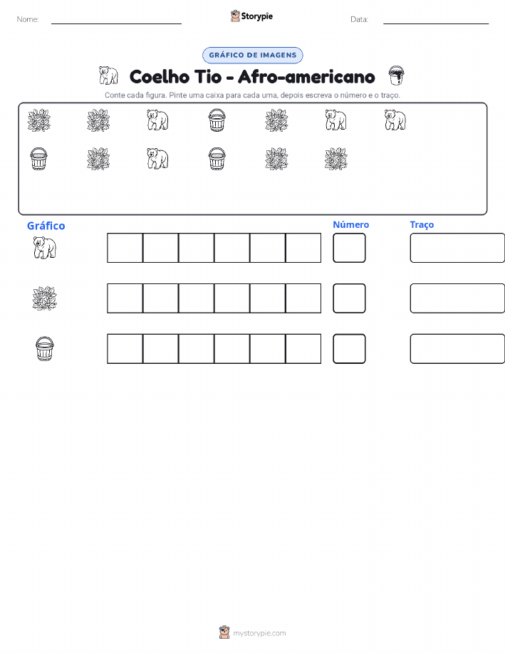 Contar & Gráfico