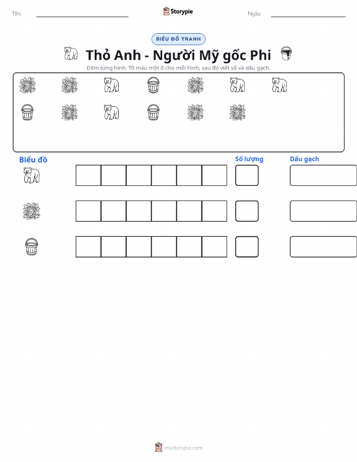 Đếm & Vẽ Biểu Đồ