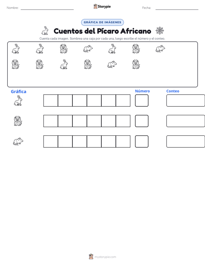 Contar y Graficar