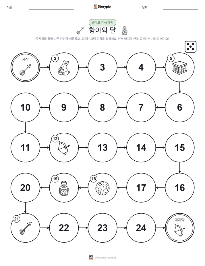 주사위 굴리고 이동하기 게임