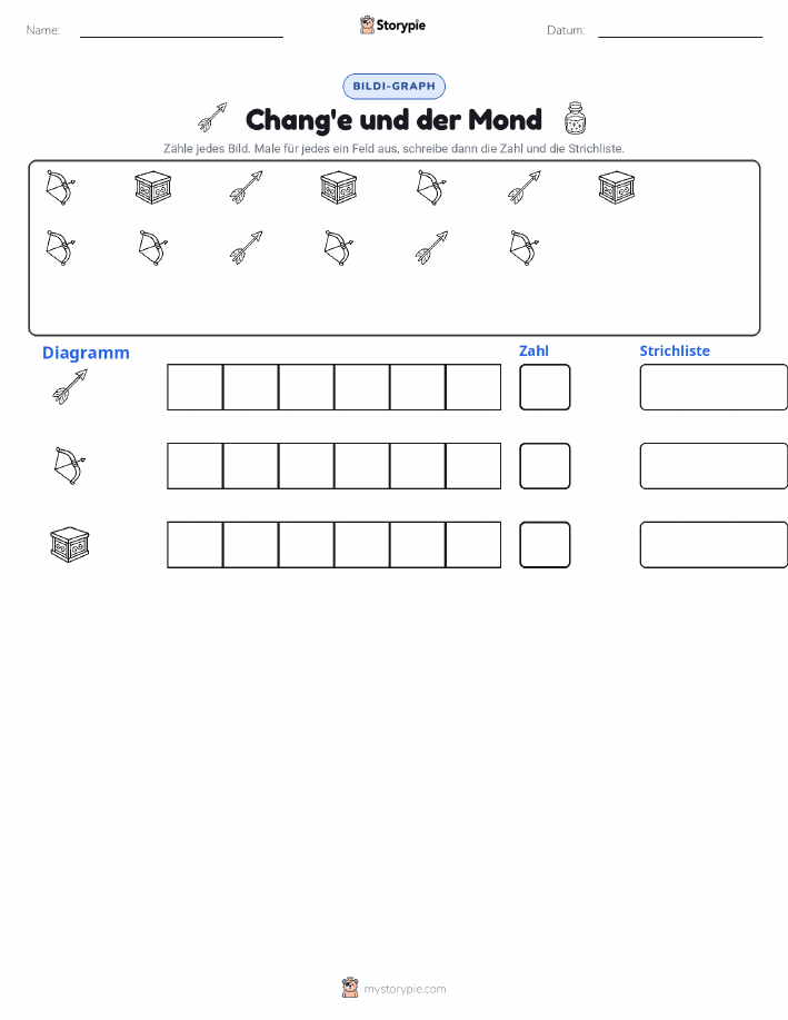Zählen & Grafiken