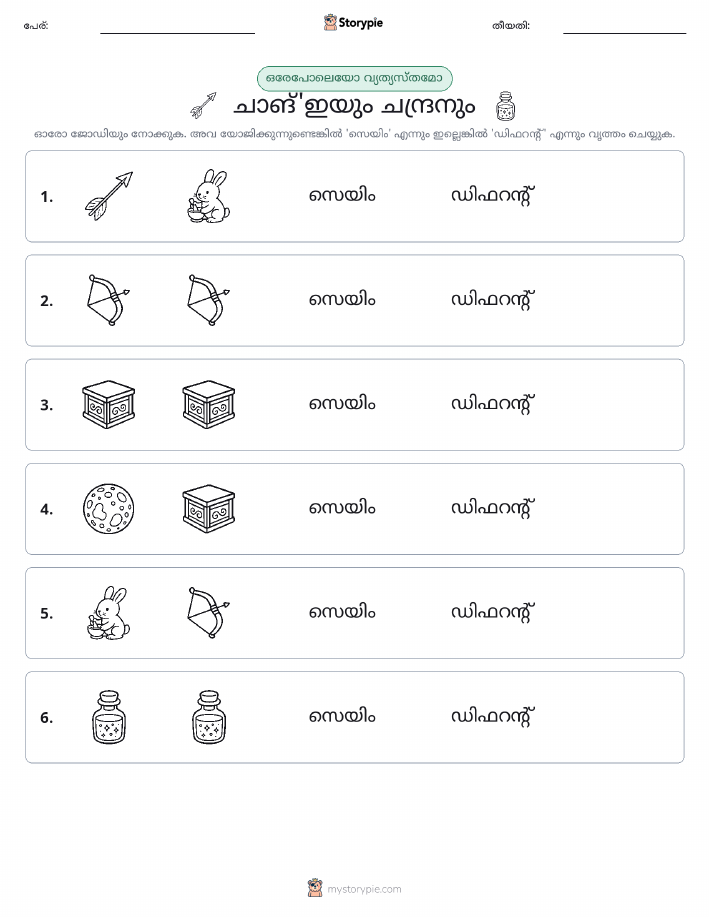 ഒന്നോ വ്യത്യാസമോ